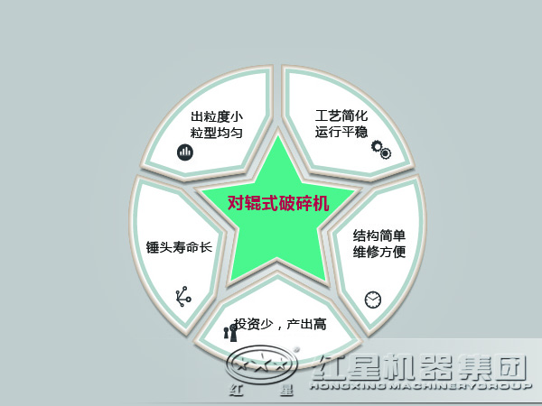 對(duì)輥式破碎機(jī)優(yōu)勢(shì)圖