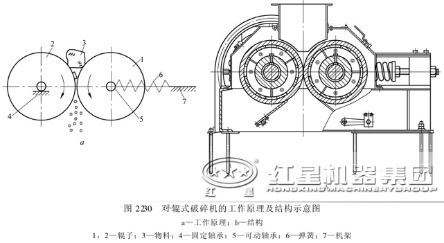 對(duì)輥式破碎機(jī)結(jié)構(gòu)