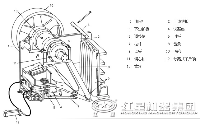 鄂式破碎機(jī)結(jié)構(gòu)