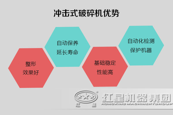 沖擊式破碎機