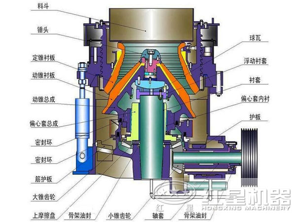 紅星機器圓錐破碎機結構圖