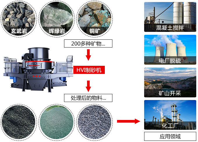 沖擊式破碎機(jī)用途