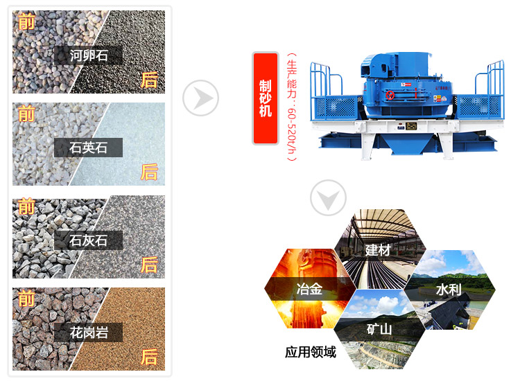 立軸沖擊式破碎機(jī)圖片