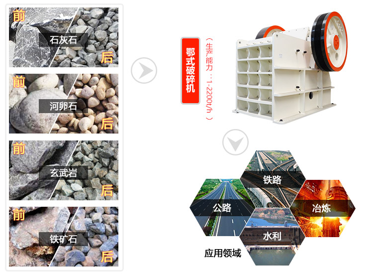 1060顎式破碎機應用領域圖