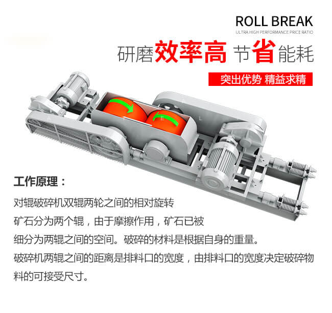 輥式破碎機(jī)優(yōu)勢(shì)圖