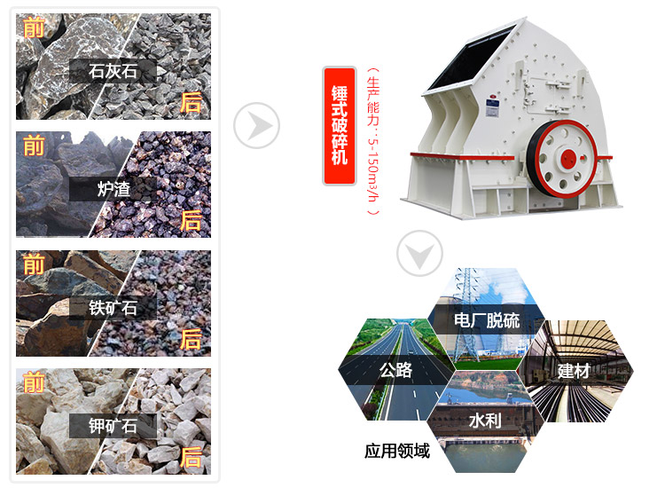 錘式破碎機(jī)應(yīng)用領(lǐng)域圖